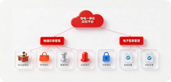 合同比对系统