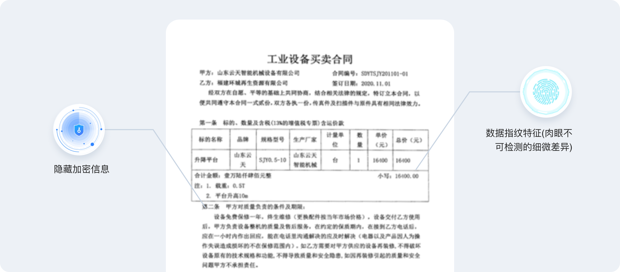 看不见的水印，看得见的安全