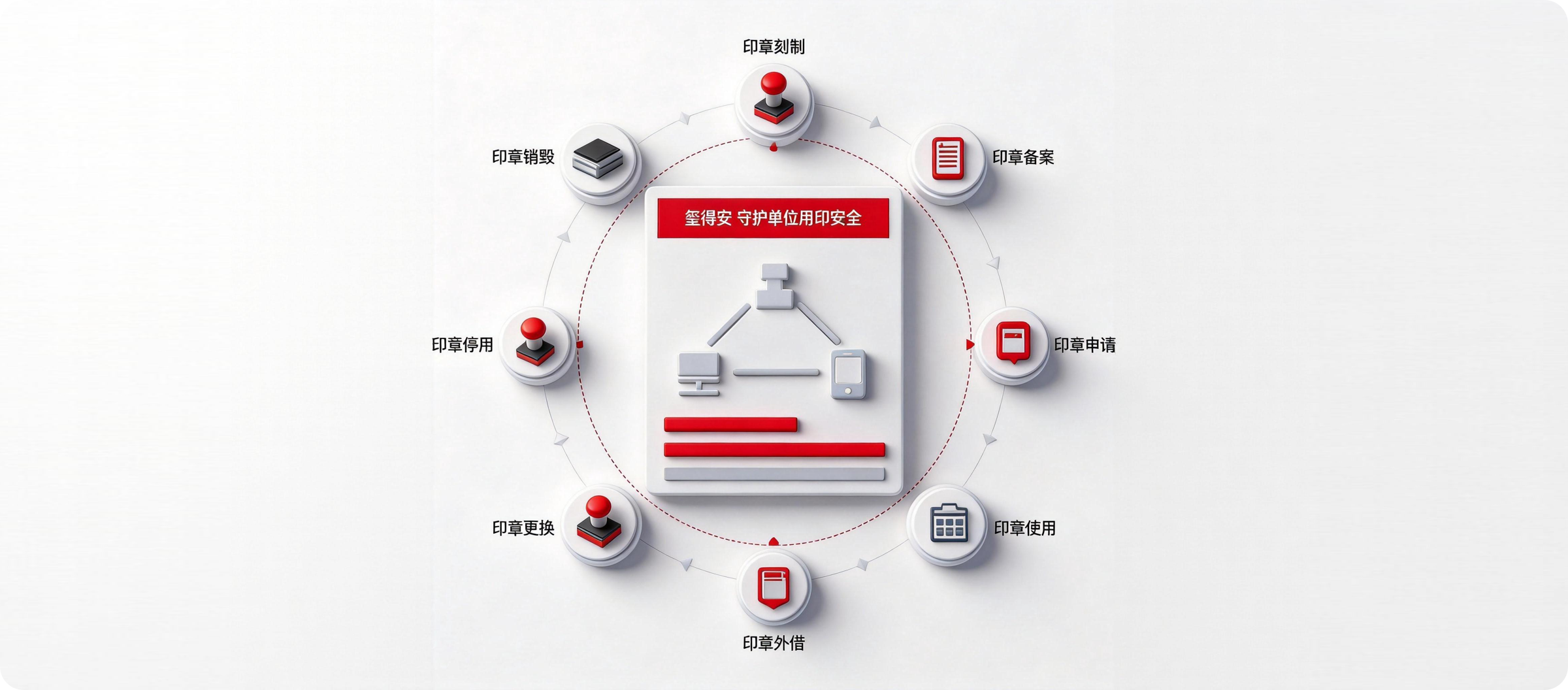 印章全生命周期管理